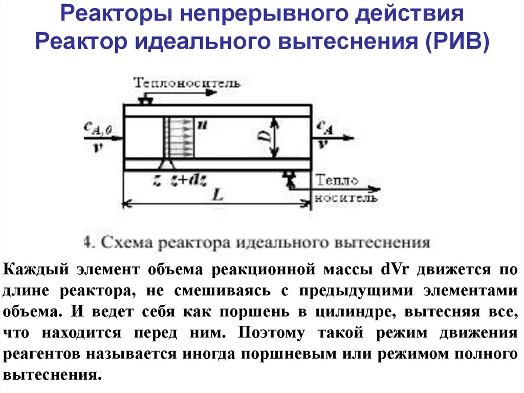 Реактор идеального вытеснения схема