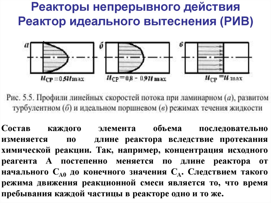 Схема реактора вытеснения