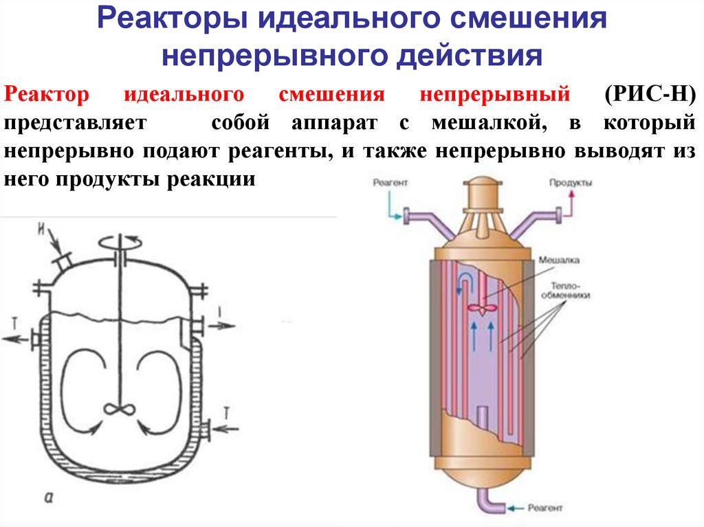 Рис непрерывное. Схема реактора периодического действия. Периодический реактор идеального смешения. Химический реактор схема. Реактор идеального смешения непрерывного действия рис-н.