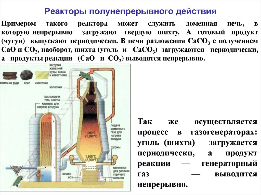 Химический реактор реакция. Принцип работы химического реактора. Химические реакторы непрерывные процессы. Печи реакторного типа. Емкостной твердофазный реактор (процесс коксования угля);.