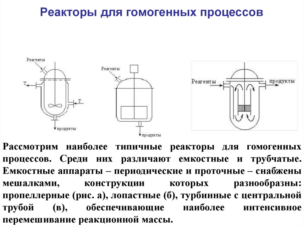 Химические реакторы презентация