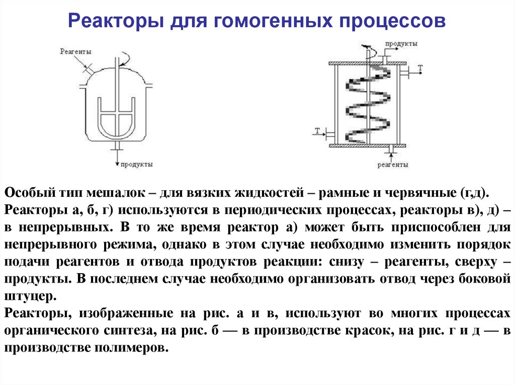 Какие процессы в реакторе. Хим реакторы для гомогенных процессов. Схема гомогенного реактора. Реакторы для проведения гомогенных реакций в газовой фазе. Емкостной реактор схема.