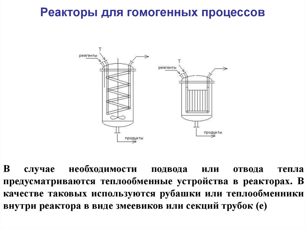 Реакторы на схеме