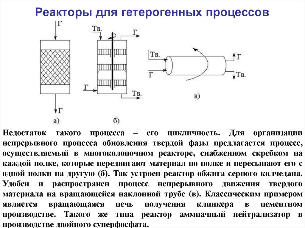 Какие процессы в реакторе. Схема реактора для гетерогенных каталитических процессов. Реакторы гетерогенного катализа. Схемы реакторов для гомогенных процессов. Реактор для гетерогенных процессов схема.