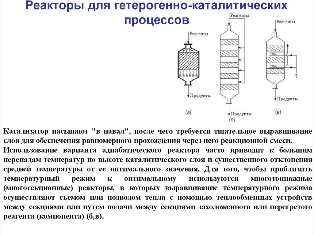 Какие процессы в реакторе. Реактор с неподвижным слоем катализатора схема. Реакторы для проведения гетерогенно-каталитических процессов. Конструкции промышленных реакторов для гетерогенных процессов. Адиабатический реактор с неподвижным слоем катализатора схема.