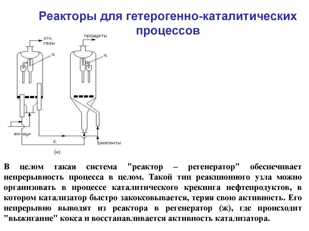 Химические реакторы презентация