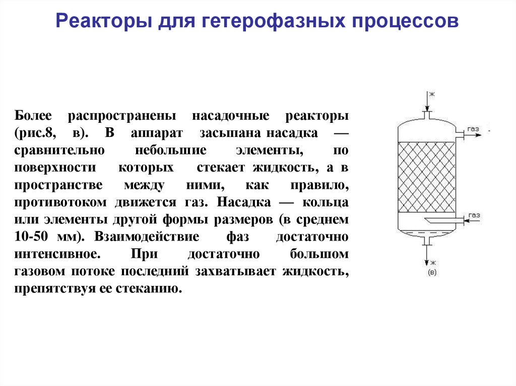 Химические реакторы презентация