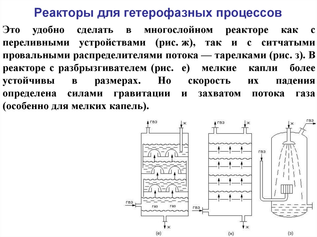 Химический реактор реакция. Реакторы для гетерофазных процессов ГАЗ-ГАЗ. Типы химических реакторов. Процессы в химическом реакторе. Гетерофазный процесс.