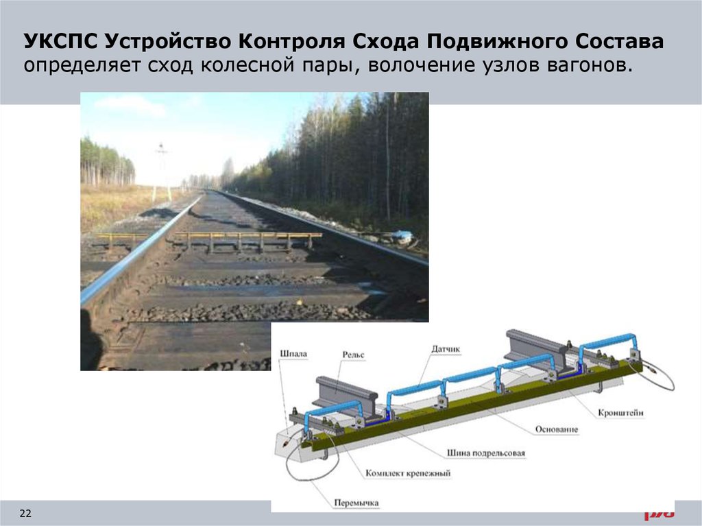 Устройство контроля схода подвижного состава укспс