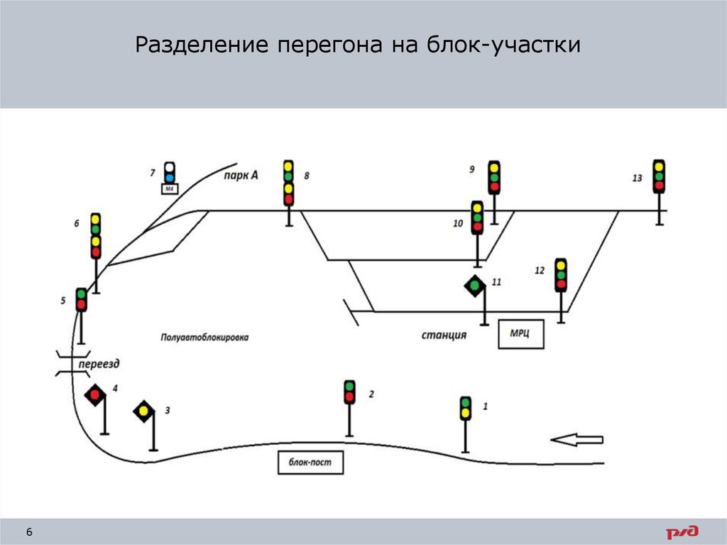 Схема участка станции