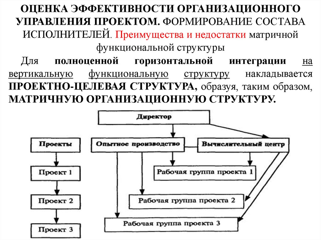 Формирование состава. Оценка эффективности функциональной структуры управления. Оценить эффективность организационной структуры управления. Функциональная структура вертикальная горизонтальная интеграция.