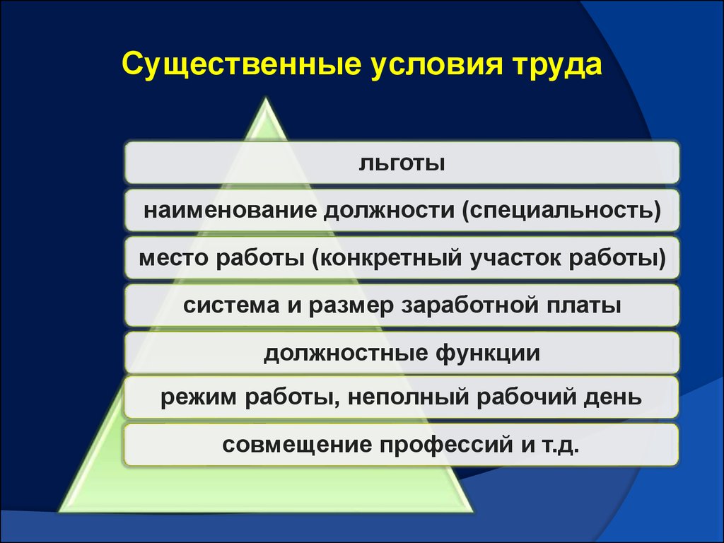 Изменение существенных условий 2022