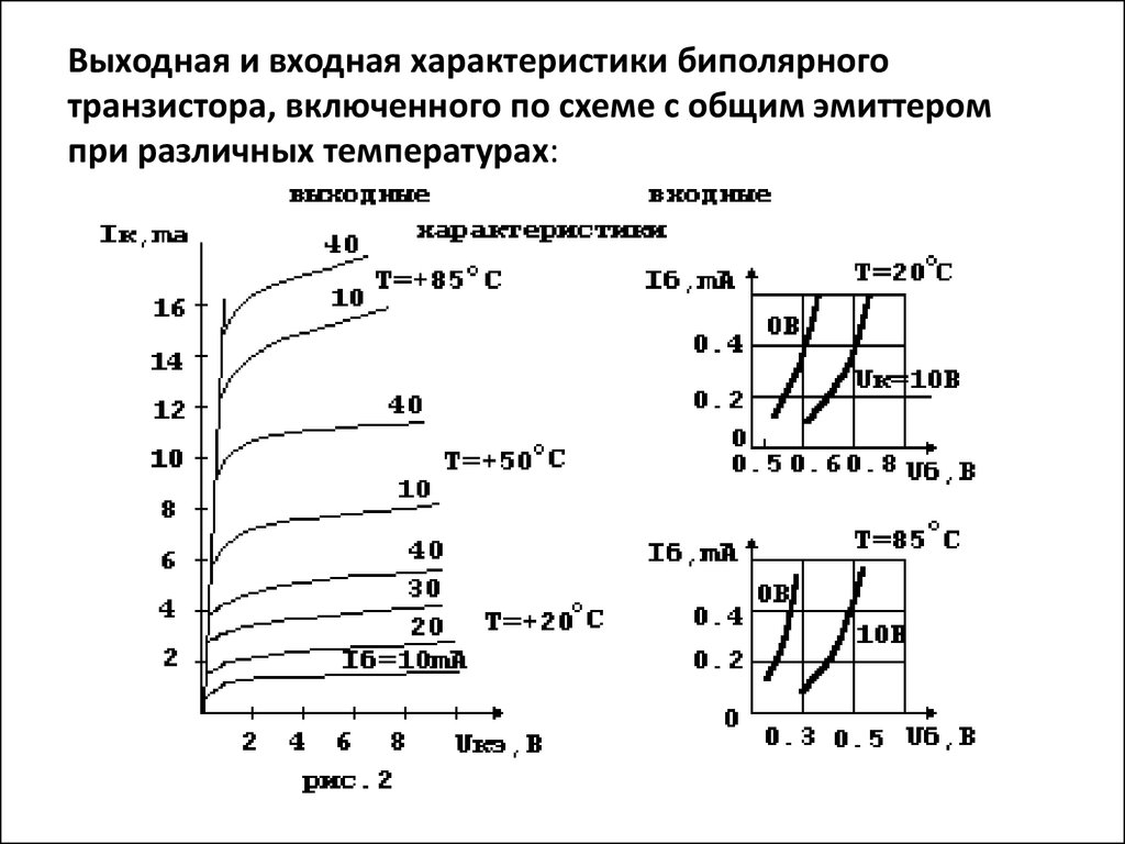 График семейства входных характеристик n p n транзистора включенного по схеме об