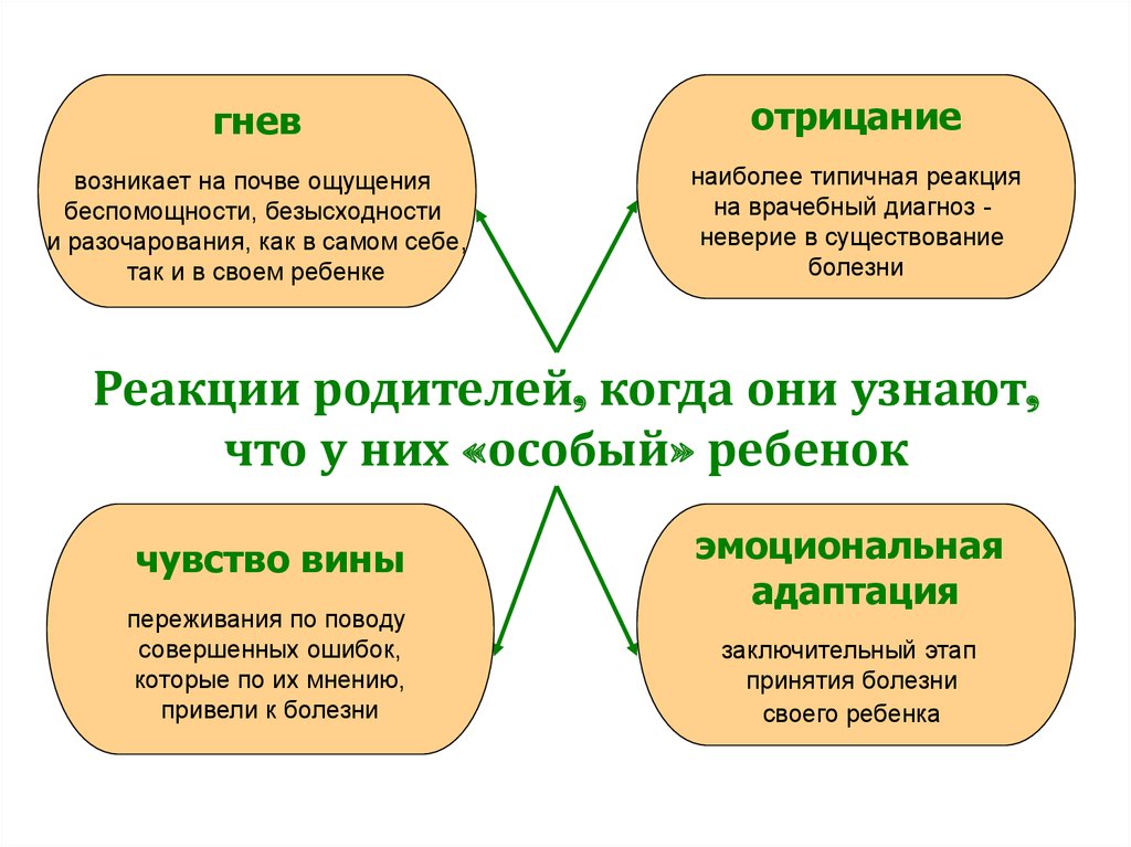 План беседы с родителями ребенка с овз для выявления воспитательного потенциала семьи