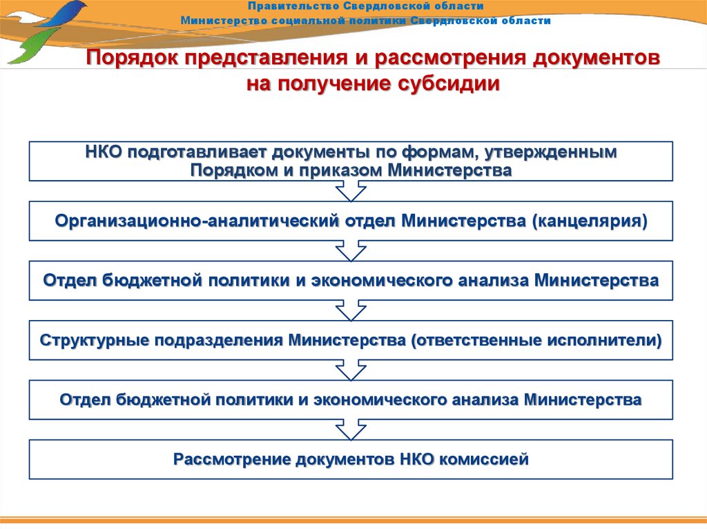 Порядок предоставления субсидии татарстан. Порядок предоставления субсидии Республика Татарстан.