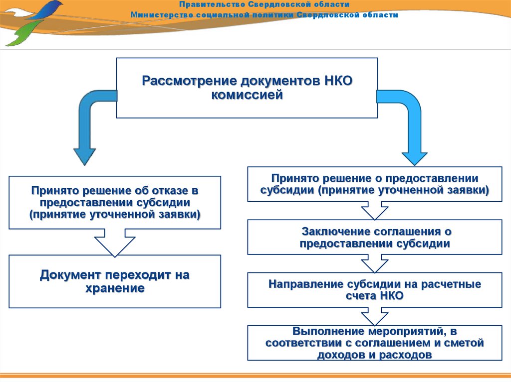 Порядок предоставления субсидии татарстан