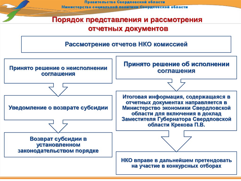 Порядок представления. Неосвоение денежных средств. Причины неосвоения бюджетных средств причины. Стандарт для представления порядок. Порядок представления нерегулярных данных?.