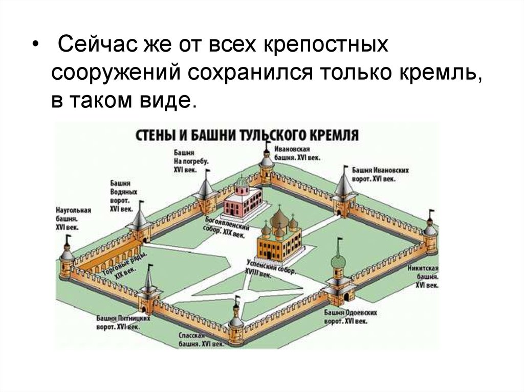 Схема тульского кремля