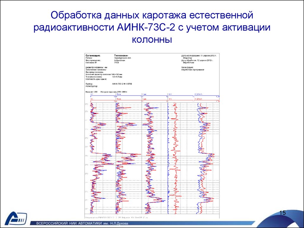 Радиоактивный каротаж презентация