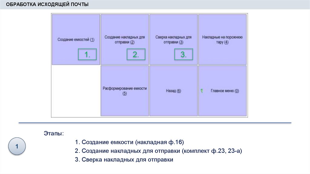 Почта еас 4. Обработка исходящей почты. Обработка исходящей почты почта России. Программа ЕАС ОПС. Прием РПО В ЕАС ОПС.