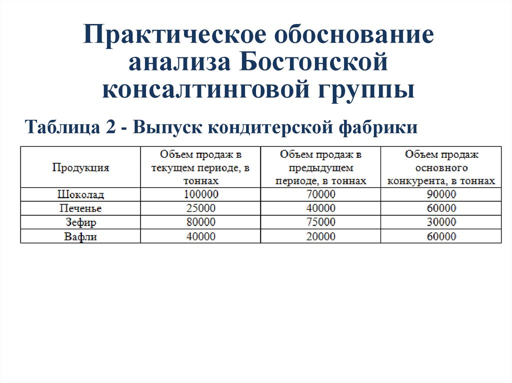 Анализ обоснованный. Практическое обоснование это.