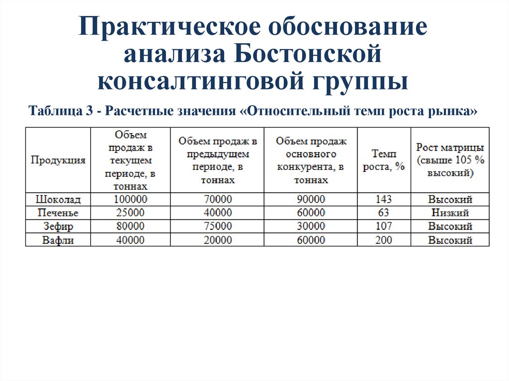 Практическое обоснование. Практическое обоснование это. Анализ обоснование. Таблица по приборов практическое обоснование. Экономическое обоснование на анализы крови.