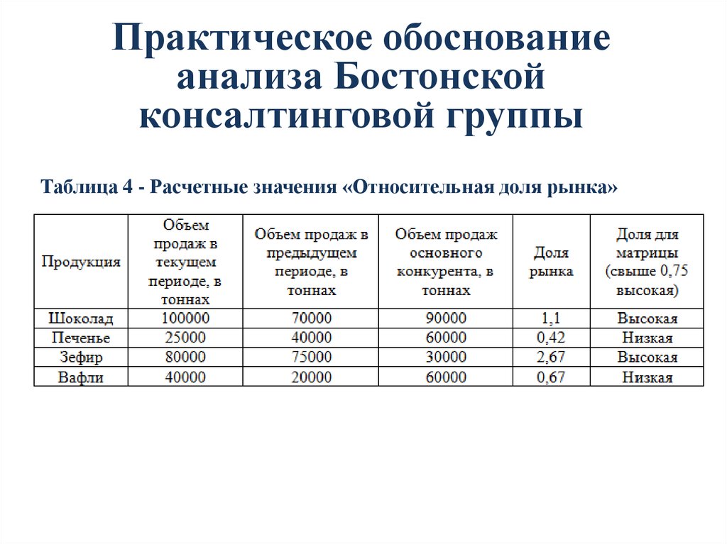 Анализ обоснования. Практическое обоснование это. Анализ и обоснование роста объемов продаж.