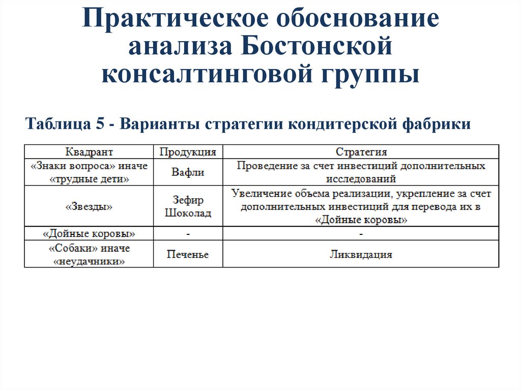 Обоснованы анализом