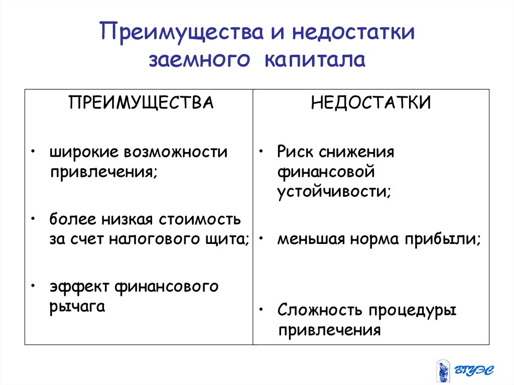 Заемный капитал презентация