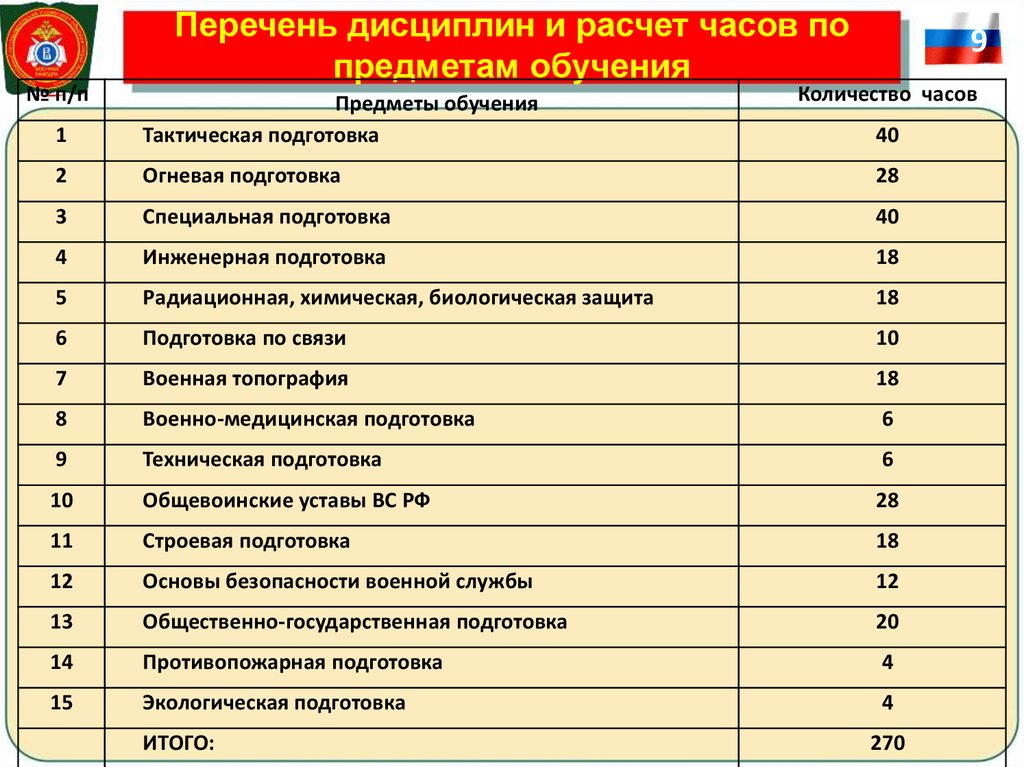 Список боевых. Список дисциплин. Перечень военных профессий. Воинские специальности список. Перечень учебных дисциплин.