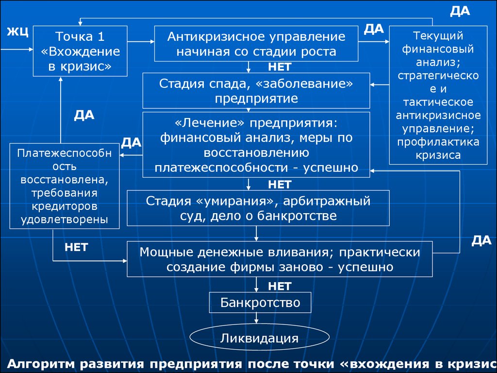 Начать управление. Этапы антикризисного управления. Объективная основа управления. Этапы управления профилактикой. Объективные основы государственного управления.