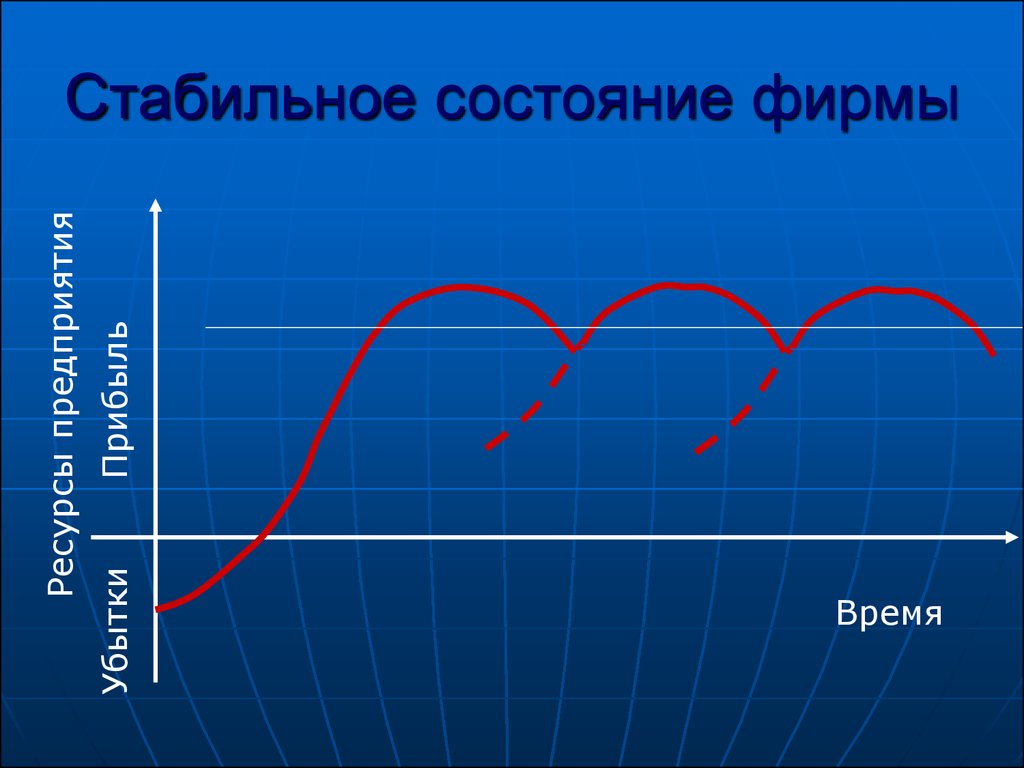 Что значит стабильное состояние. Стабильное состояние человека. Перспективы фирмы. Как понять состояние стабильное. Что значит состояние стабильное.