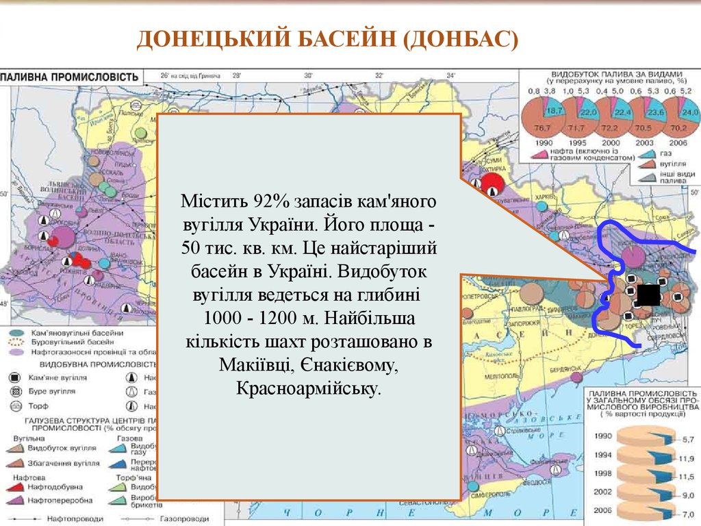 Реферат: Вугільна промисловість Украни. Основні проблеми та перспективи розвитку