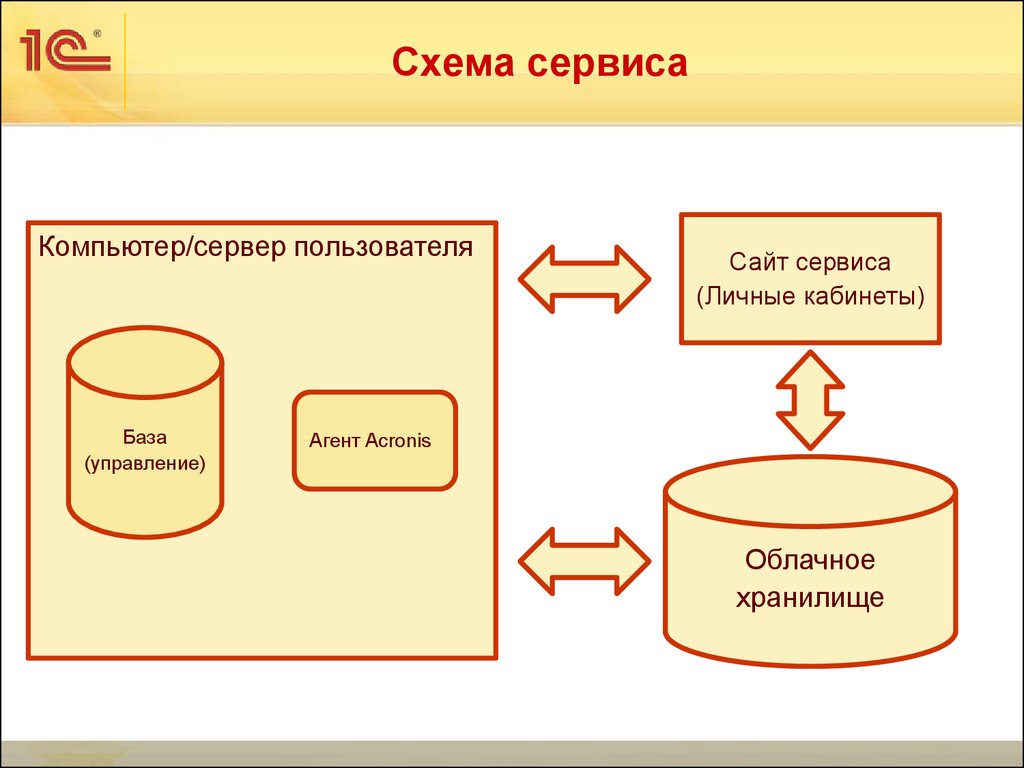 1с архив презентация