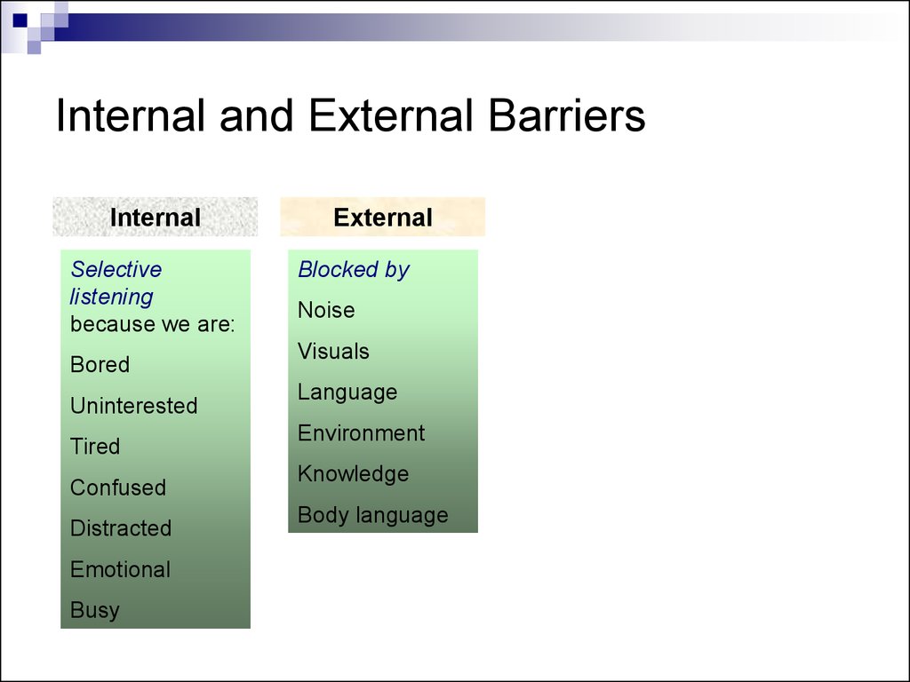 Internal русский. Internal and External. Internal and External communication. Internal и External таблицы. Internal and External Parties это.