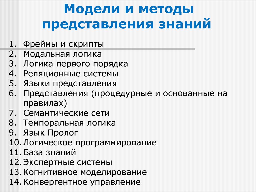 Методики представлений