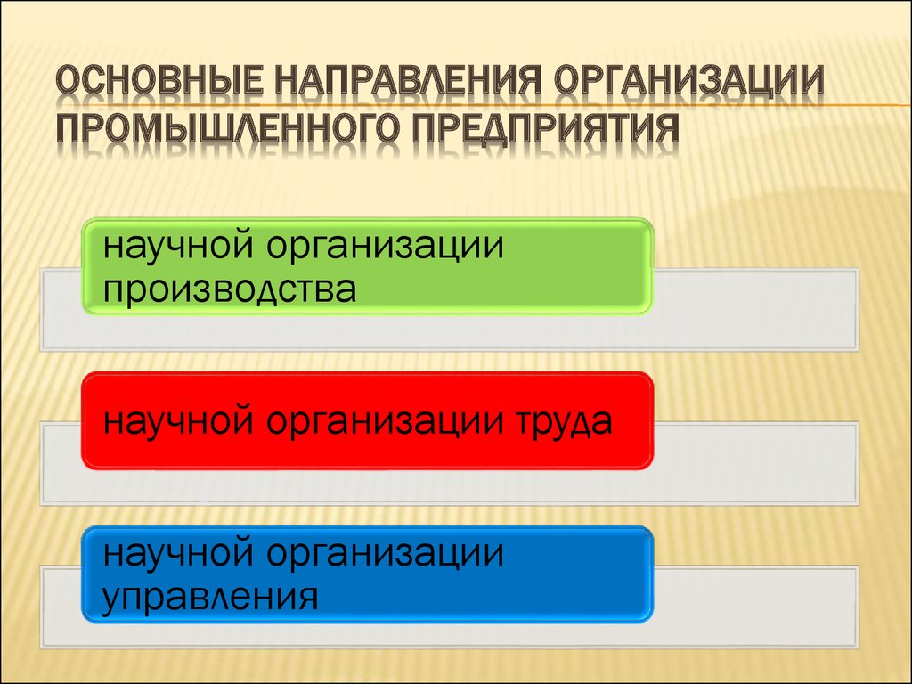 Порядок создания организации предприятия