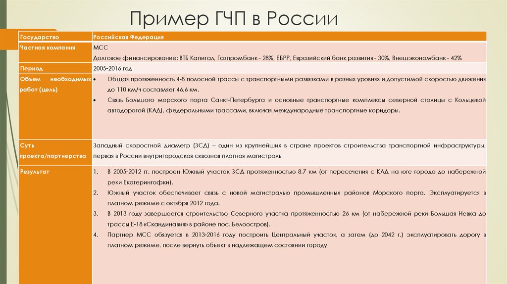 Проекты государственно частного партнерства примеры