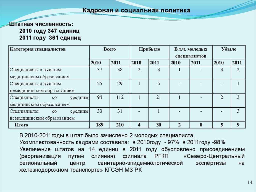 Приказ штатная численность