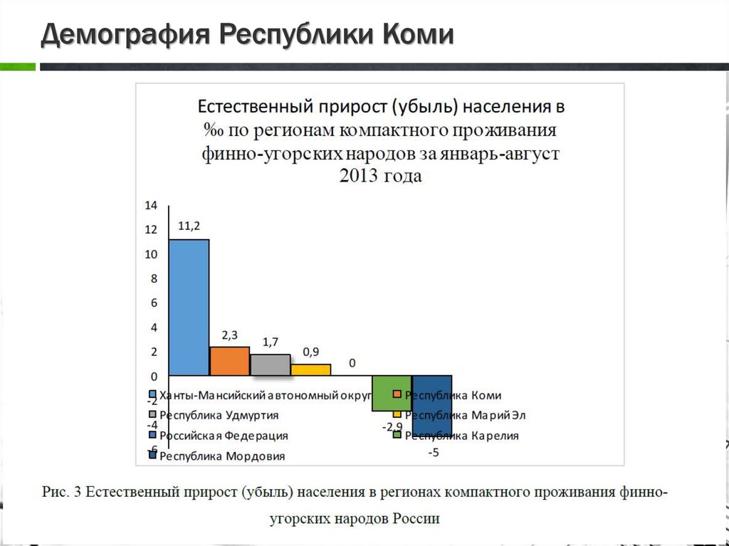 Естественная убыль населения это. Демографическая ситуация в Республике Коми. Рождаемость Республика Коми. Прирост населения Республики Коми. Естественный прирост Коми.