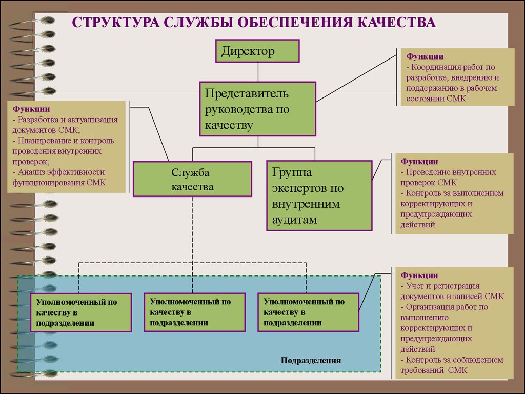 Структура отк на предприятии схема