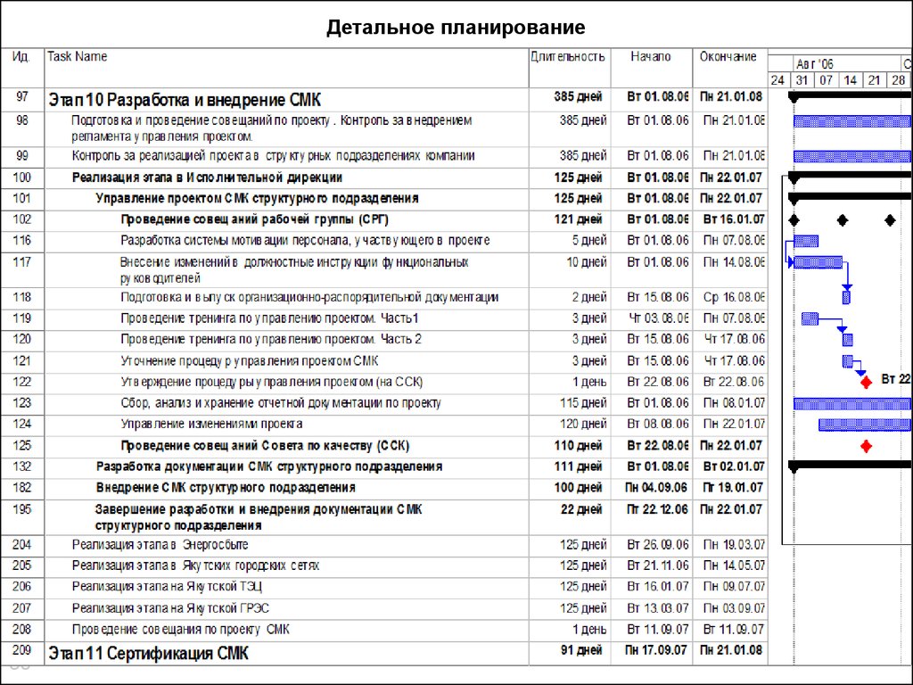 Детальный план проекта