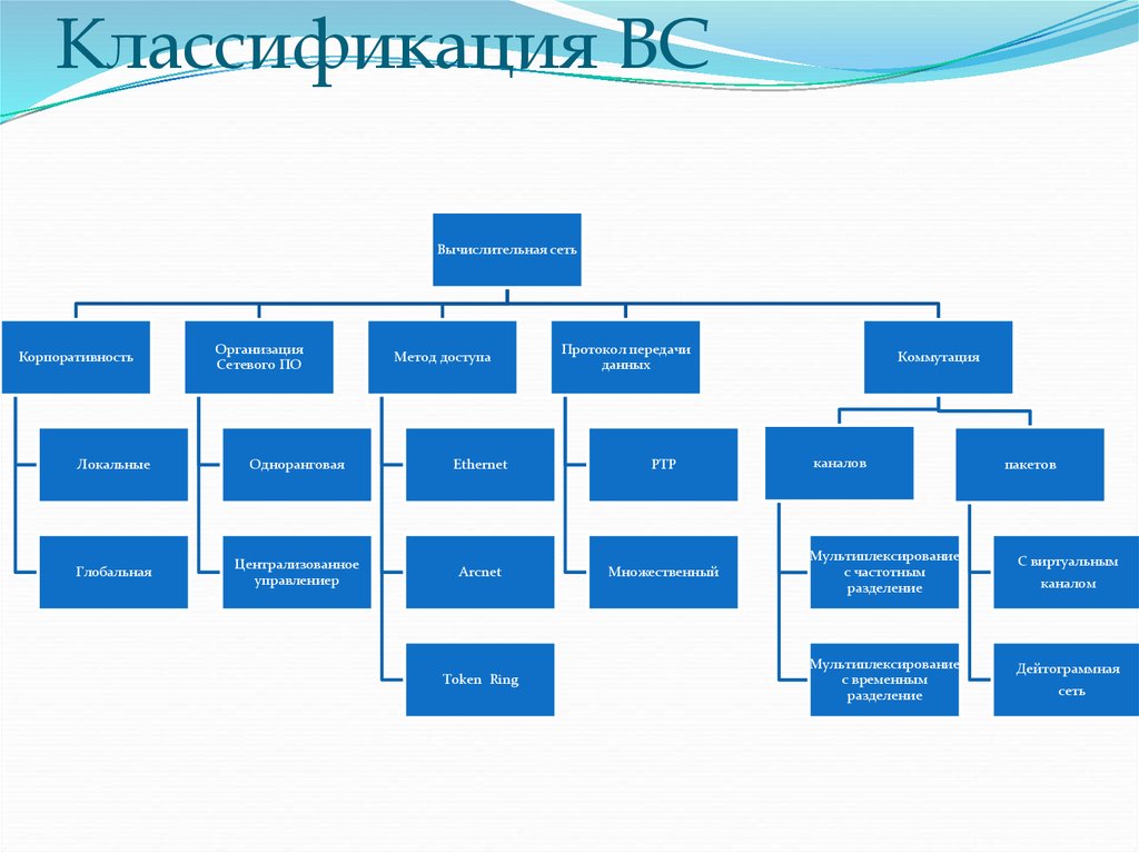 Схема юридической клиники