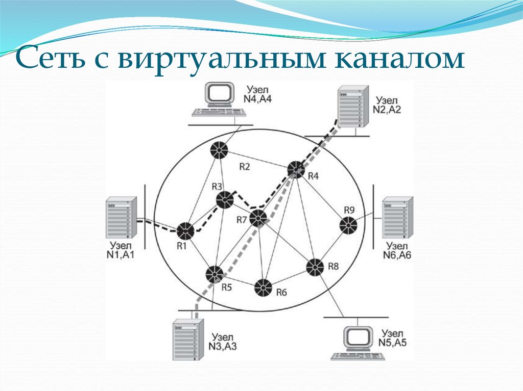 Сетевое программное обеспечение схема