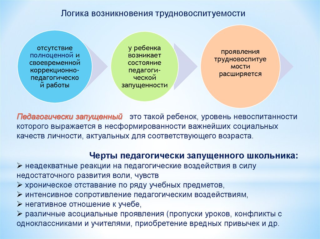 Формы асоциального. Формы проявления трудновоспитуемости. Виды асоциального поведения. Причины трудновоспитуемости подростков. Асоциальное девиантное поведение.