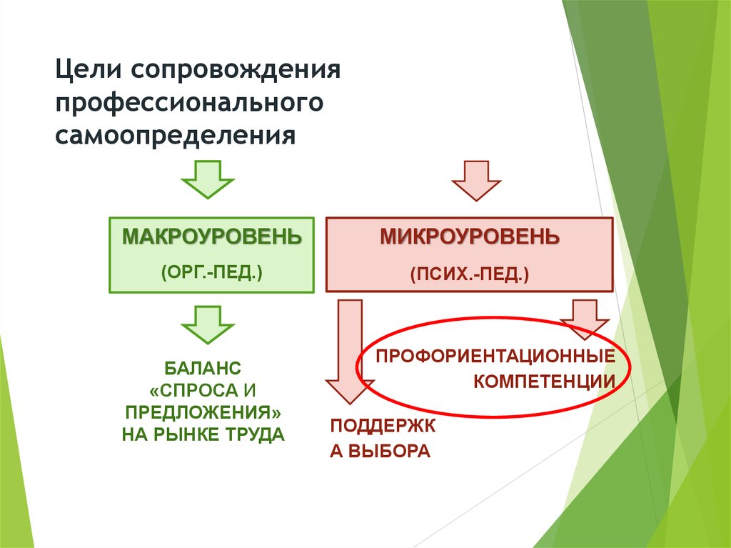 Презентация на тему современное производство и профессиональное самоопределение