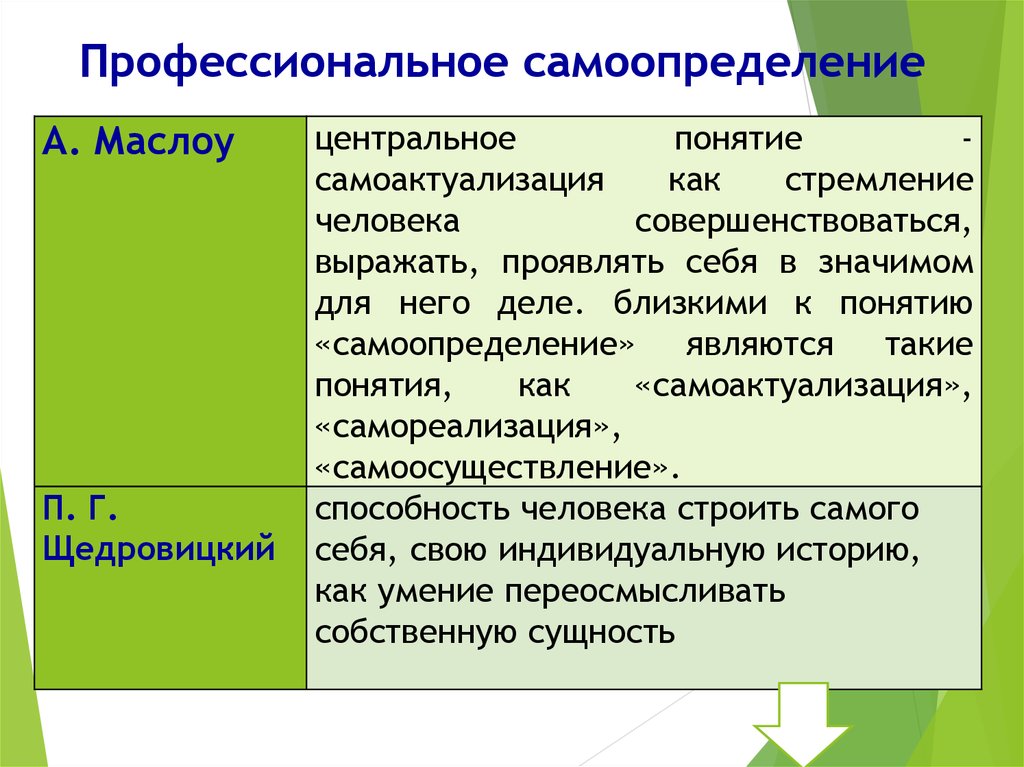 Вопросы по профессиональному самоопределению. Профессиональное самоопределение. Самоопределение личности. Самоопределение в профессии. Профессиональное самоопределение примеры.