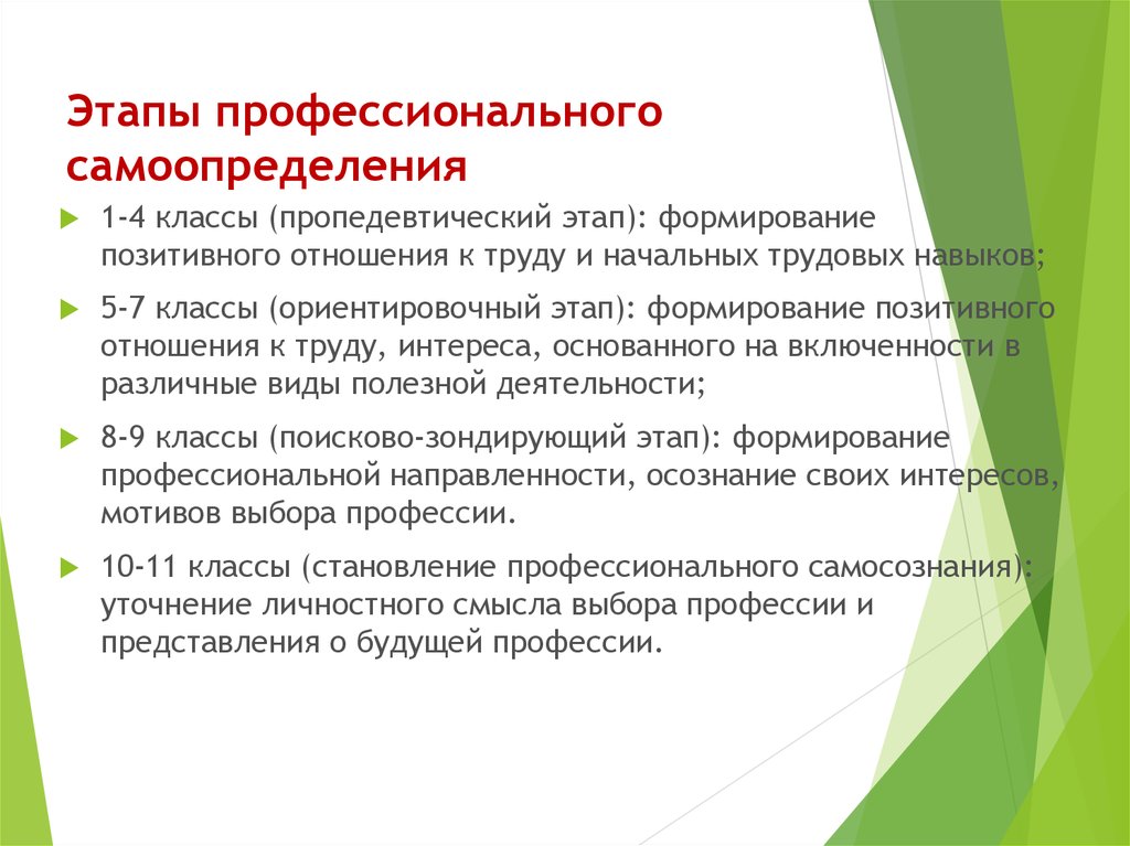 Сущность профессиональной. Этапы профессионального самоопределения. Этапы профессионального самоопределения личности. Этапы формирования профессионального самоопределения. Этапы формирования профессионального самоопределения личности.