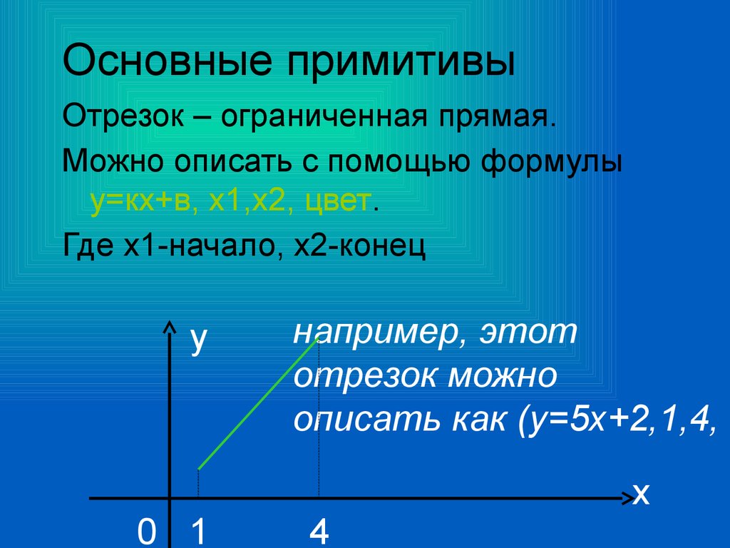 Презентация графические примитивы