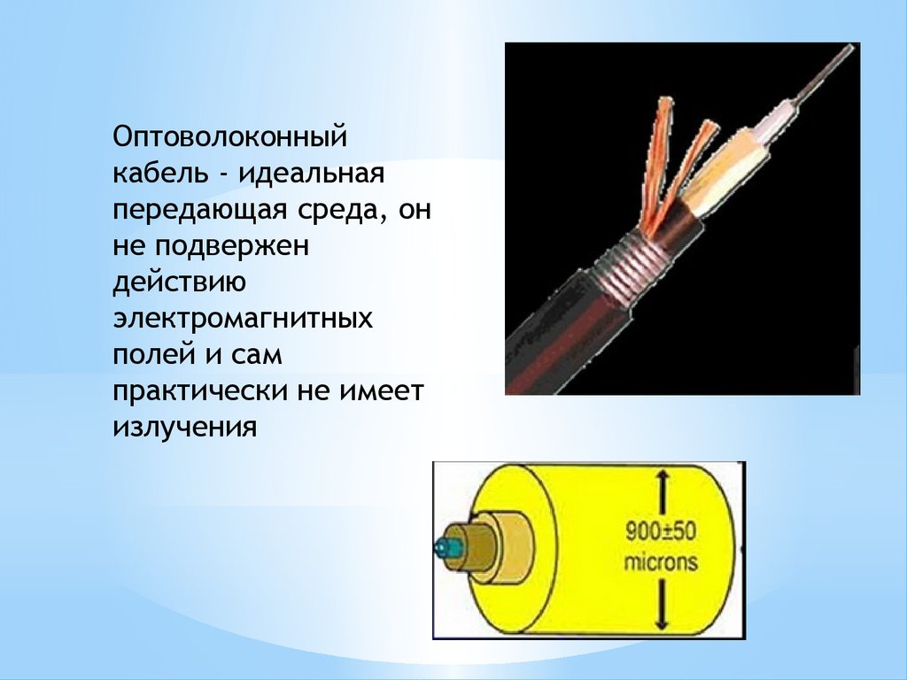 Каналы связи презентация